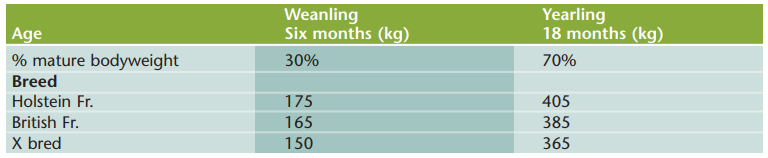 Table source: Teagasc