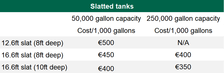 Source: Teagasc