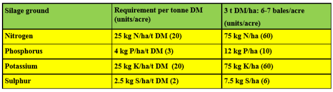 Table source: Teagasc