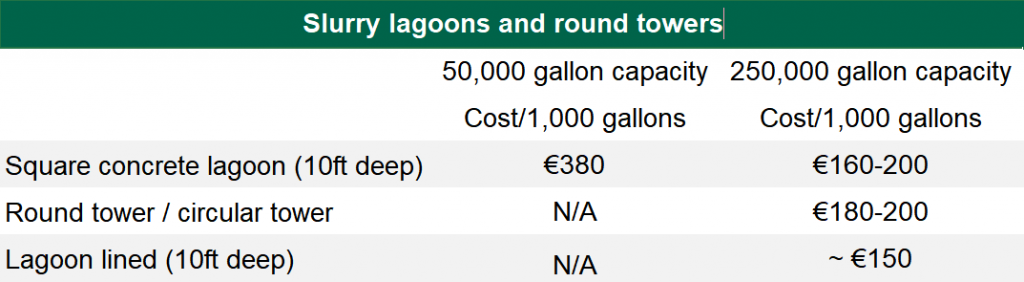 Source: Teagasc