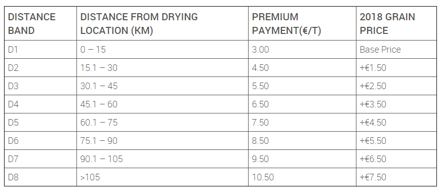 Image source: Glanbia
