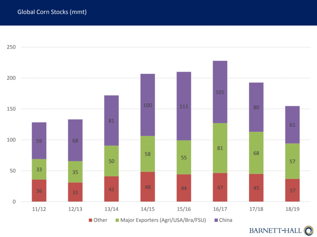 Data source: R&amp;H Hall
