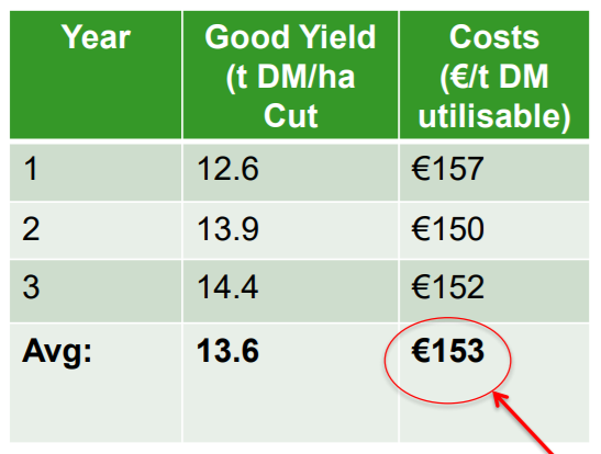 Data source: Teagasc