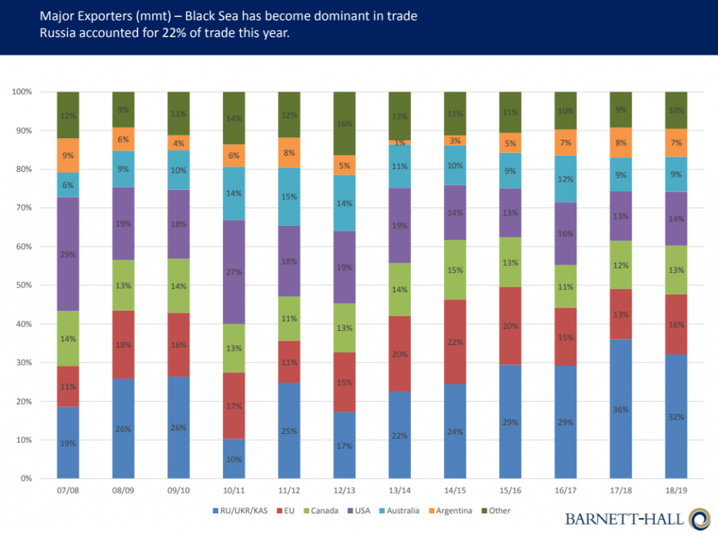 Data source: R&amp;H Hall