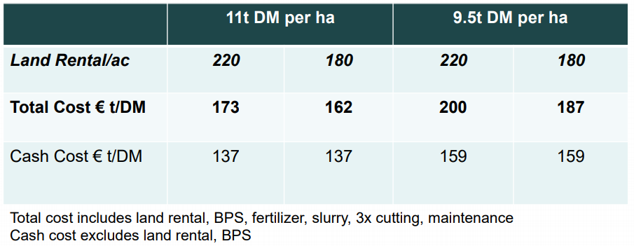 Table source: Teagasc