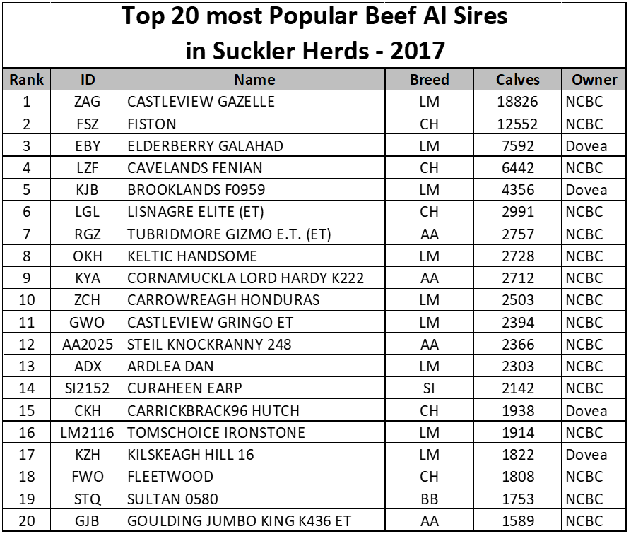 Table source: ICBF