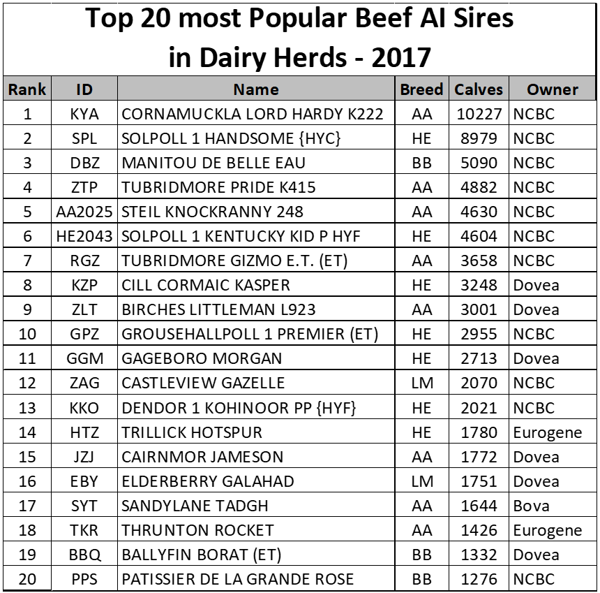 Table source: ICBF