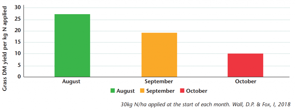 Source: Teagasc