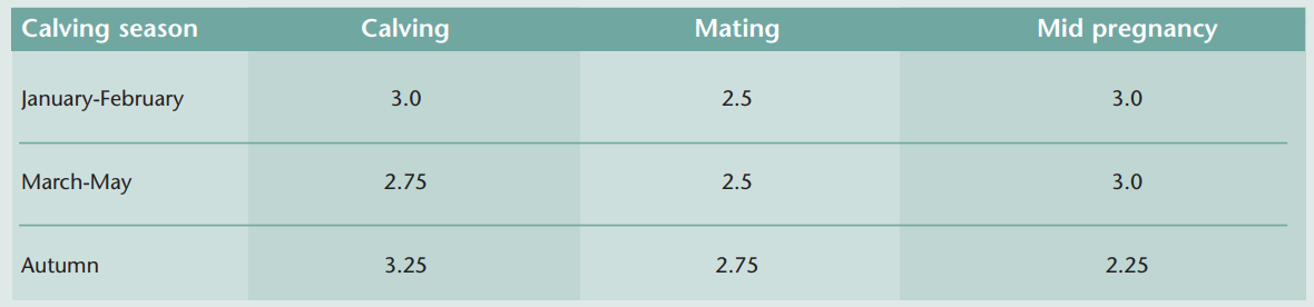 Table source: Teagasc