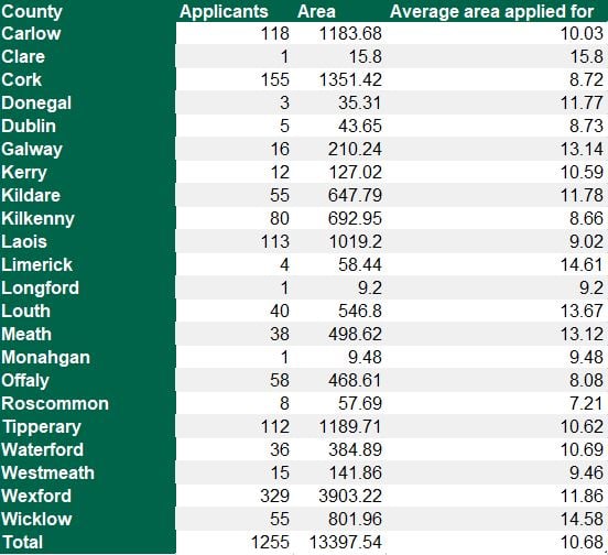 Data source: DAFM