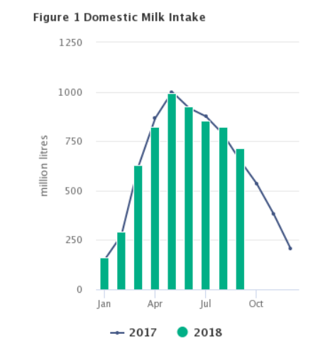 Image source: Central Statistics Office