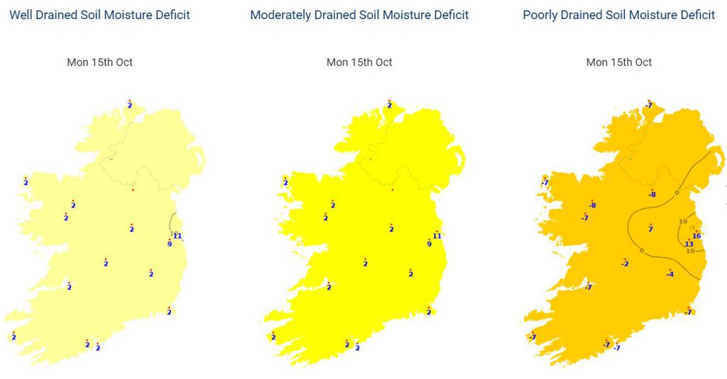 Data source: Met Eireann