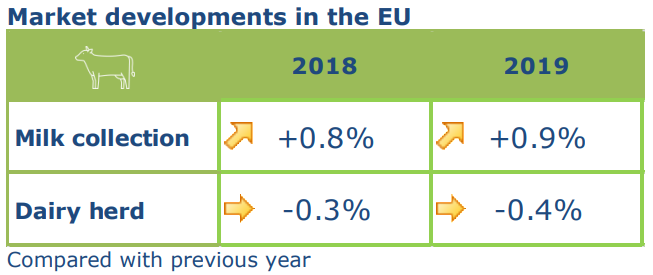 Table source: Short-term outlook for EU agricultural markets in 2018 and 2019