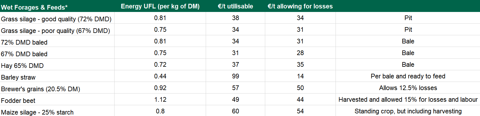 Table 2