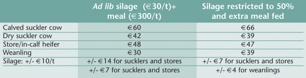 Source: Teagasc