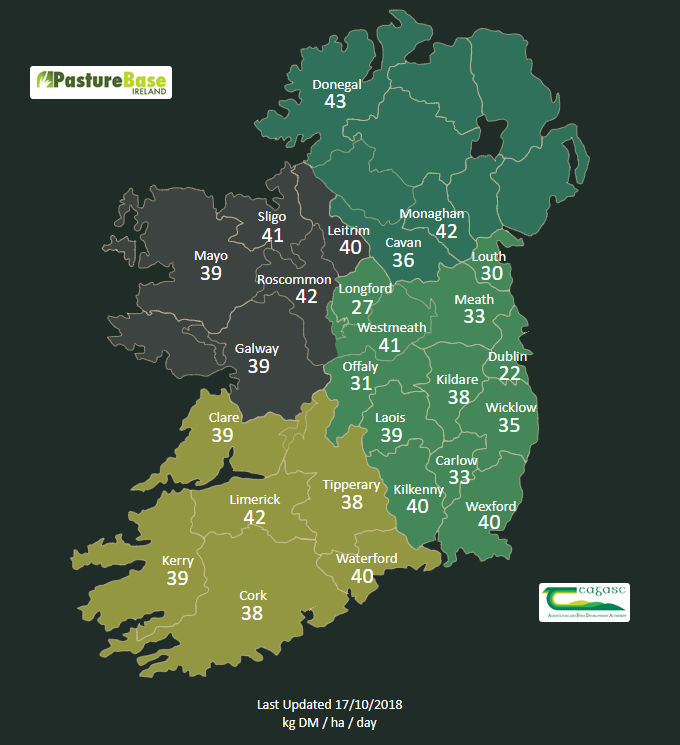 Source: PastureBase Ireland