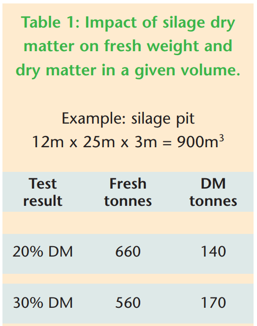 Table source: Teagasc