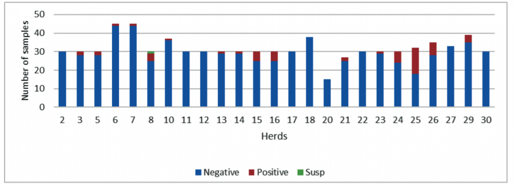 Source: Teagasc