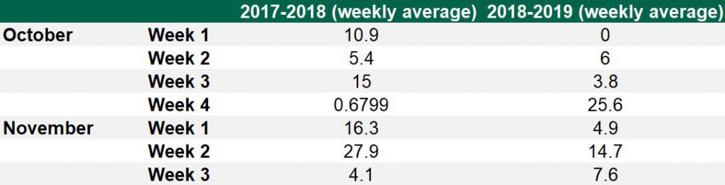 Data source: Teagasc