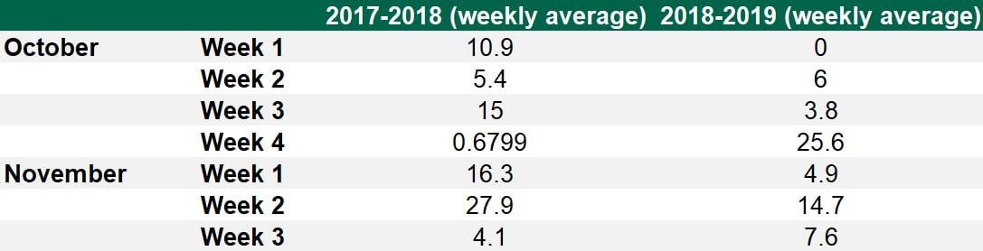 Data source: Teagasc