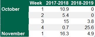 Data source: Teagasc