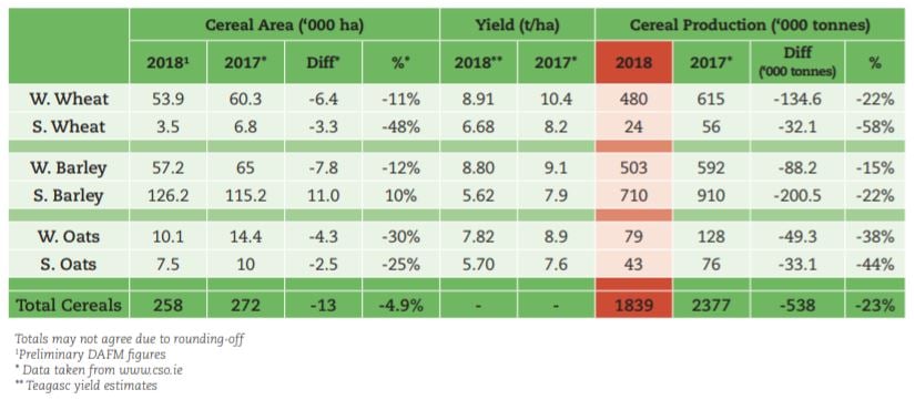 Source: Teagasc