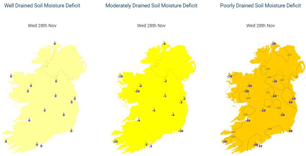 Source: Met Eireann