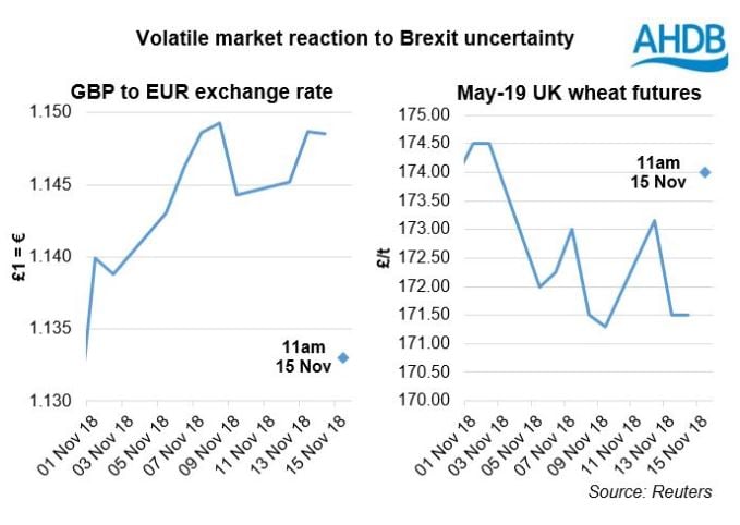 Data source: AHDB