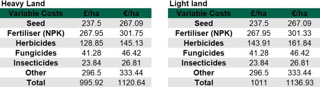 Data source: Prime Ag (UK crop consultants)