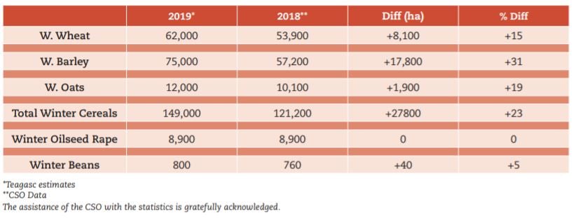Source: Teagasc