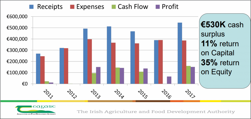 Source: Teagasc