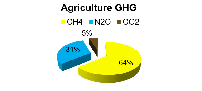 Source: Teagasc