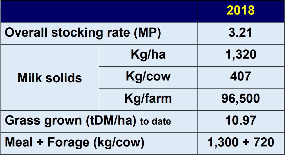 Source: Teagasc