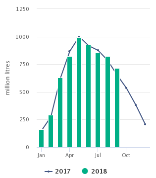 Data source: CSO