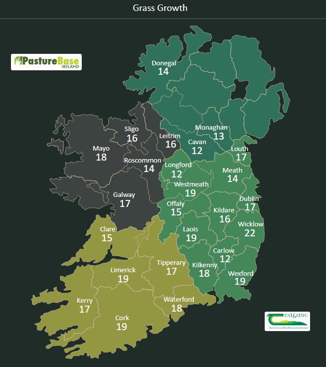 Source: PastureBase Ireland