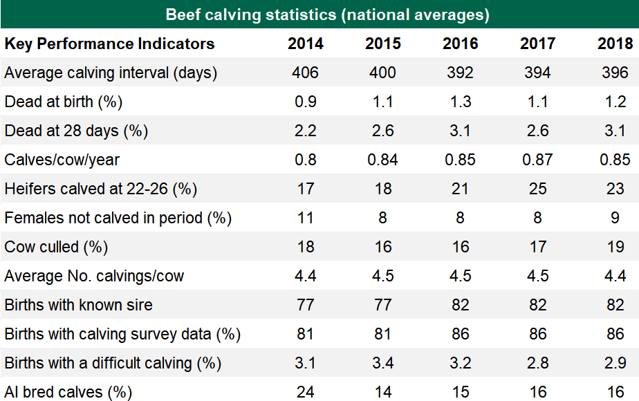 Data source: ICBF