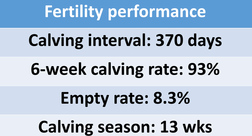 Source: Teagasc