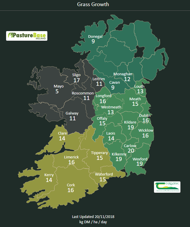Source: PastureBase Ireland