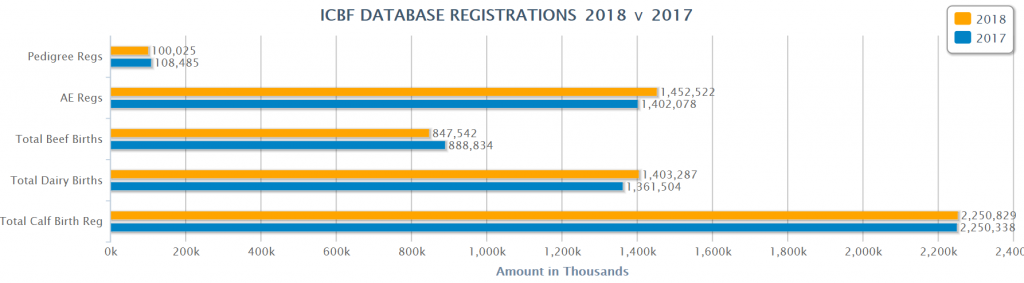 Data source: ICBF