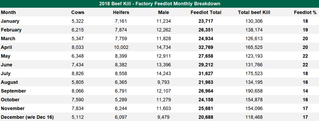 Source: DAFM. Click to enlarge data