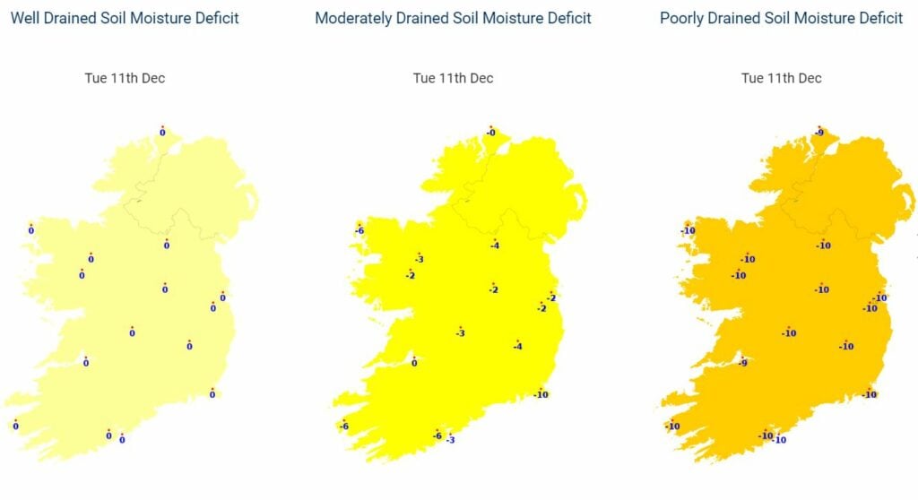 Source: Met Eireann