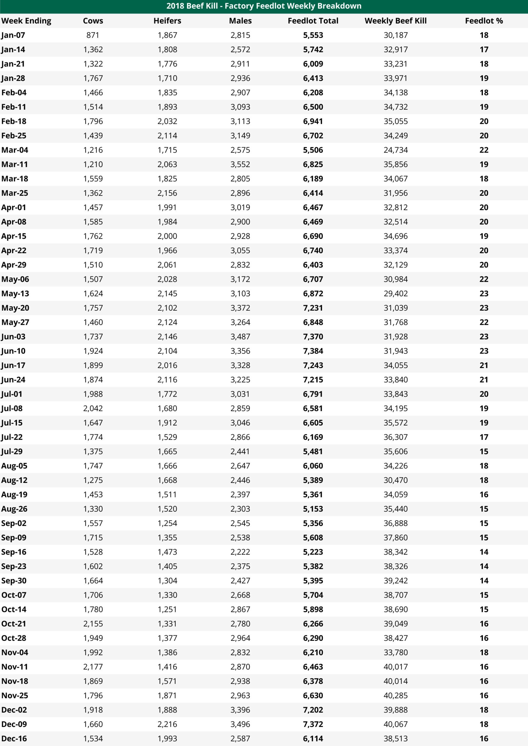 Source: DAFM. Click to enlarge data