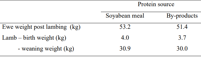 Source: Teagasc