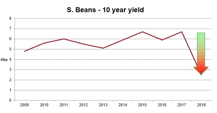 Data source: Teagasc