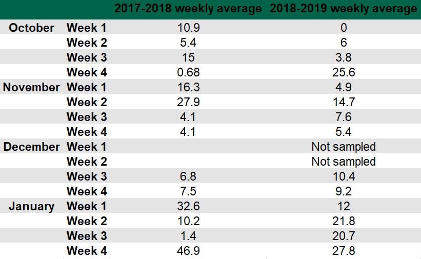 Data source: Teagasc