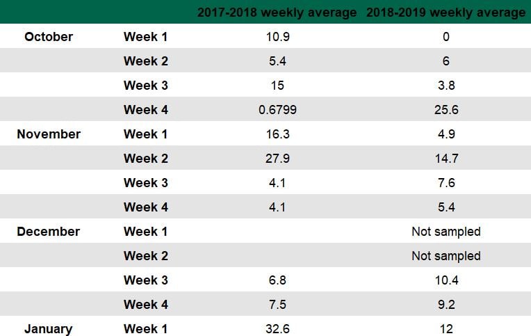 Source: Teagasc