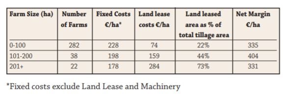 Data source: Teagasc
