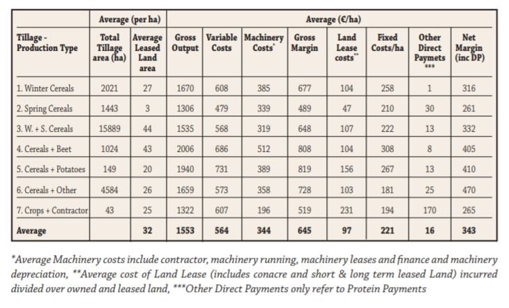 Data source: Teagasc