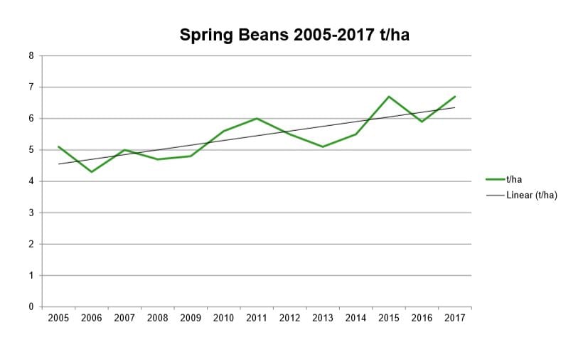 Data source: Teagasc