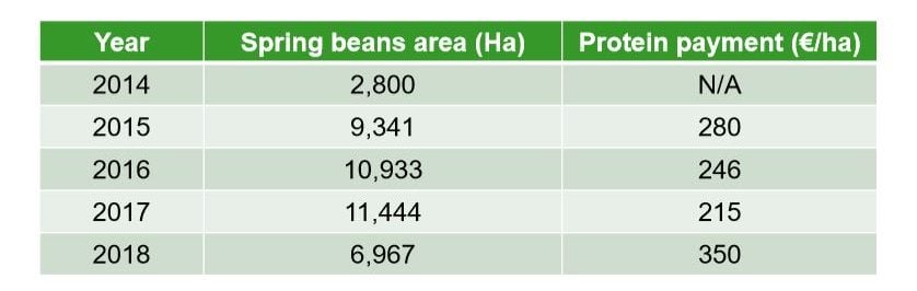 Data source: Teagasc